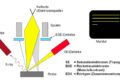 Funktionsprinzip REM-EDX (Rasterelektronenmikroskop - Energiedispersive Röntgenanalyse)